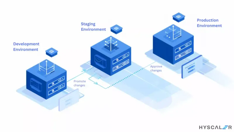 Smoke and Mirrors: The False Promise of Staging Environment Parity