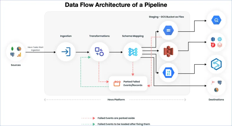 When Midnight Becomes a Business Requirement: Breaking Free from Batch-Constrained Architecture